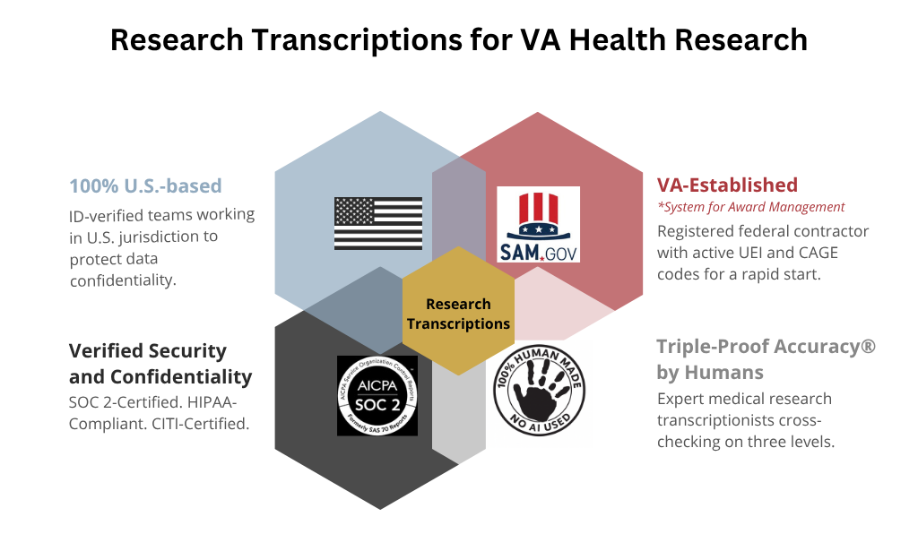 VA Health Research Hexagon
